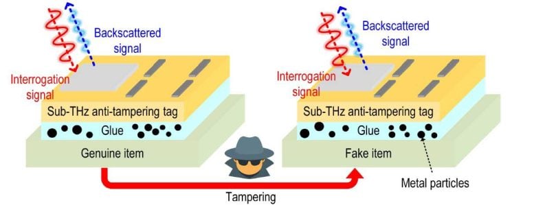 MIT Tamper-Proof ID Tag