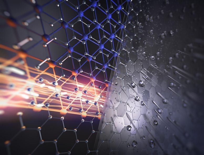 Graphene Layer vs. Water